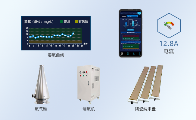 智慧增氧系统