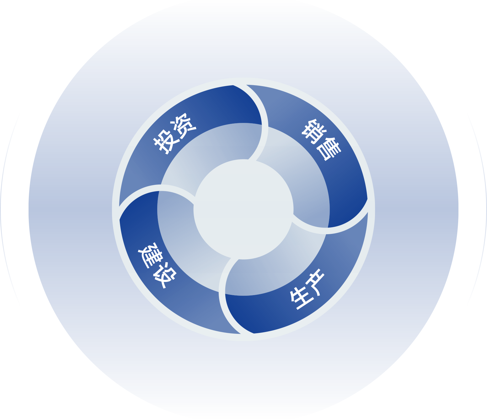 运营闭环