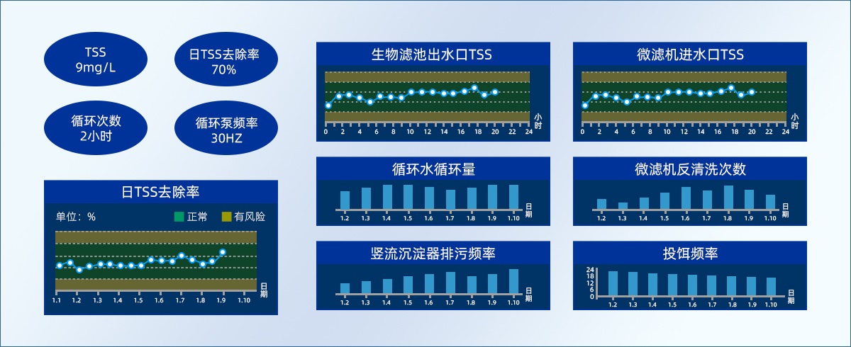 固体颗粒物智慧过程管理图表
