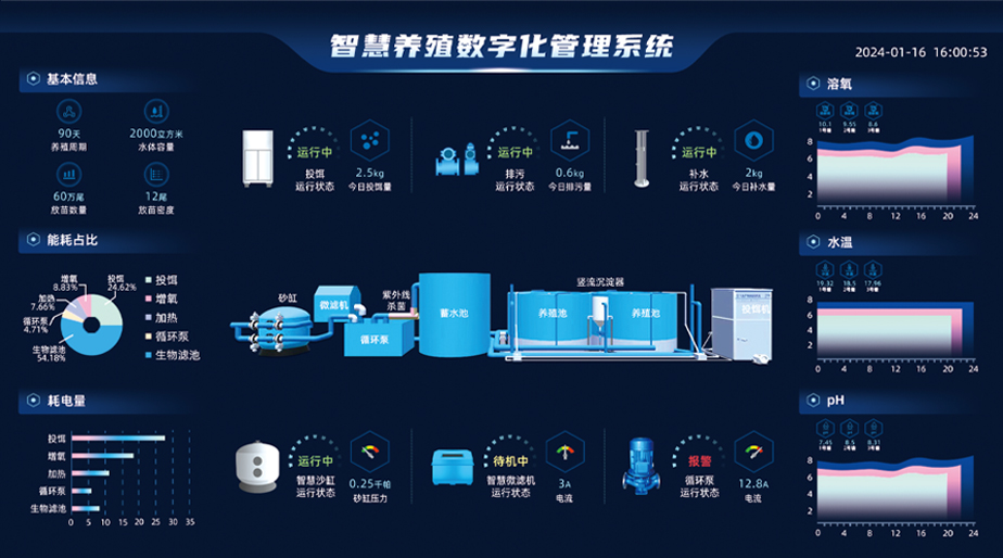 可视化水产养殖智慧屏
